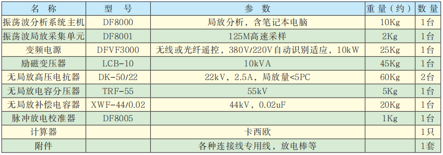 配置參數.png