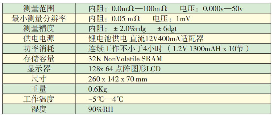 KD3912智能蓄電池內(nèi)阻測試儀技術(shù)指標(biāo).png