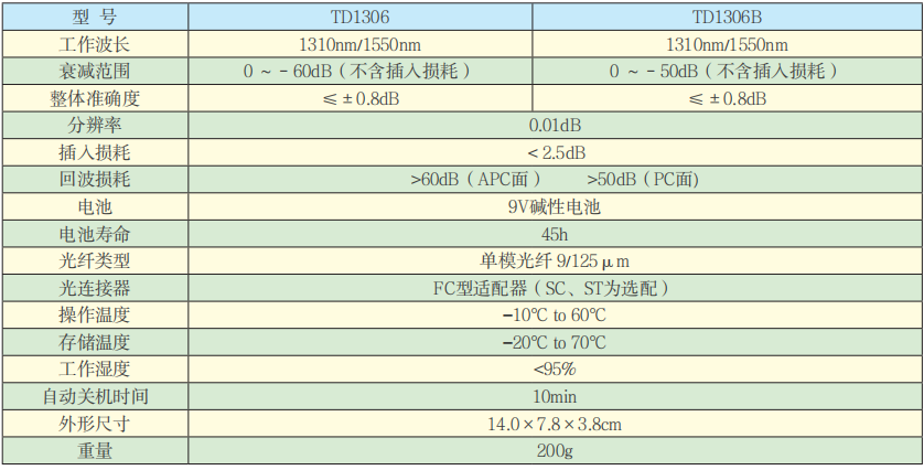 TD1306系列手持數顯光衰減器技術參數.png